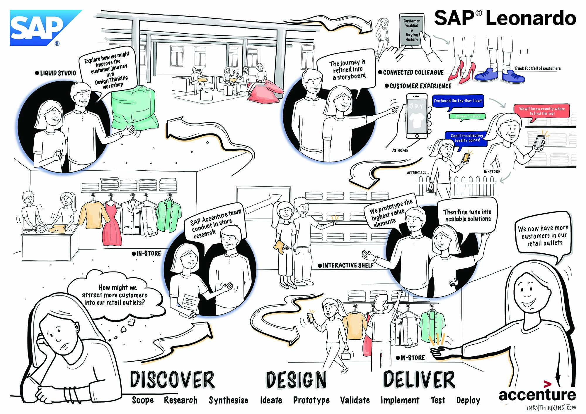 SAP login graphic