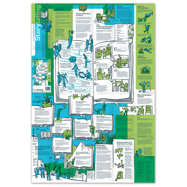 Storytelling Learning Map for visual facilitation, sold by Inky Thinking UK, Official Neuland UK re-seller