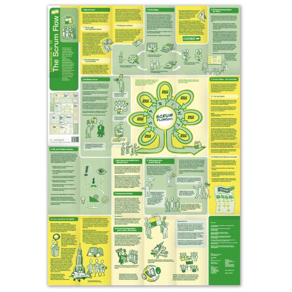 The Scrum Flow learning map, sold by Inky Thinking UK, Official Neuland UK re-seller