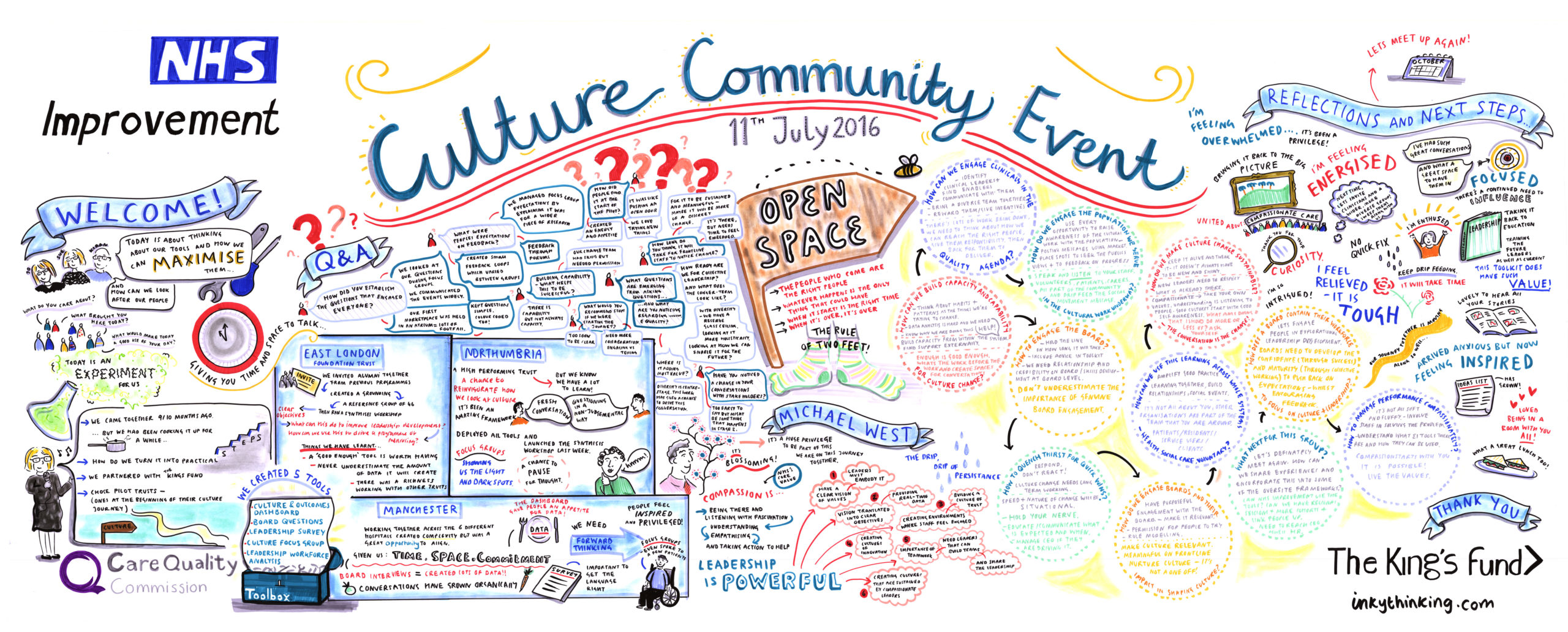 NHS Culture Community Event 2016