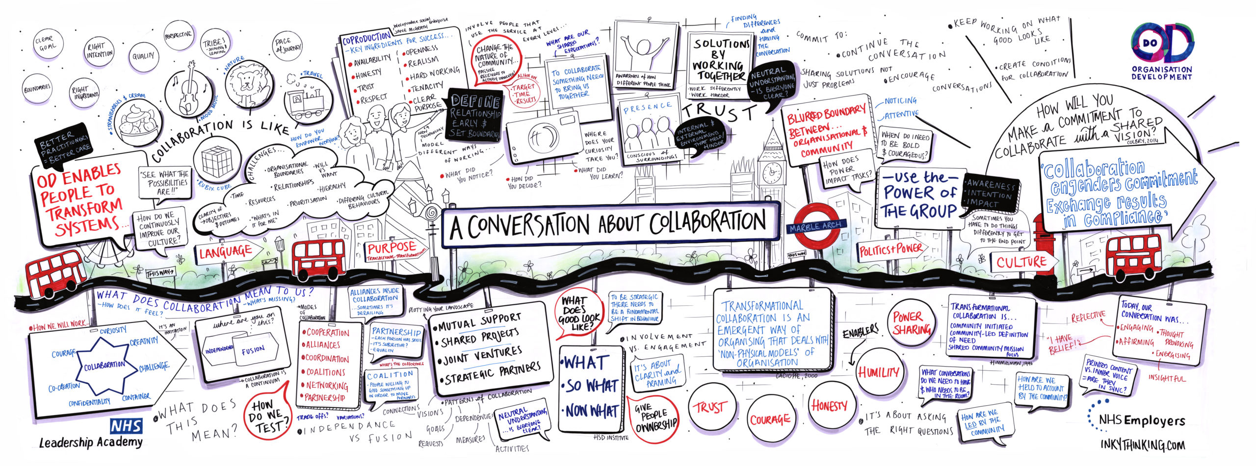 NHS Do OD Conversation about Collaboration