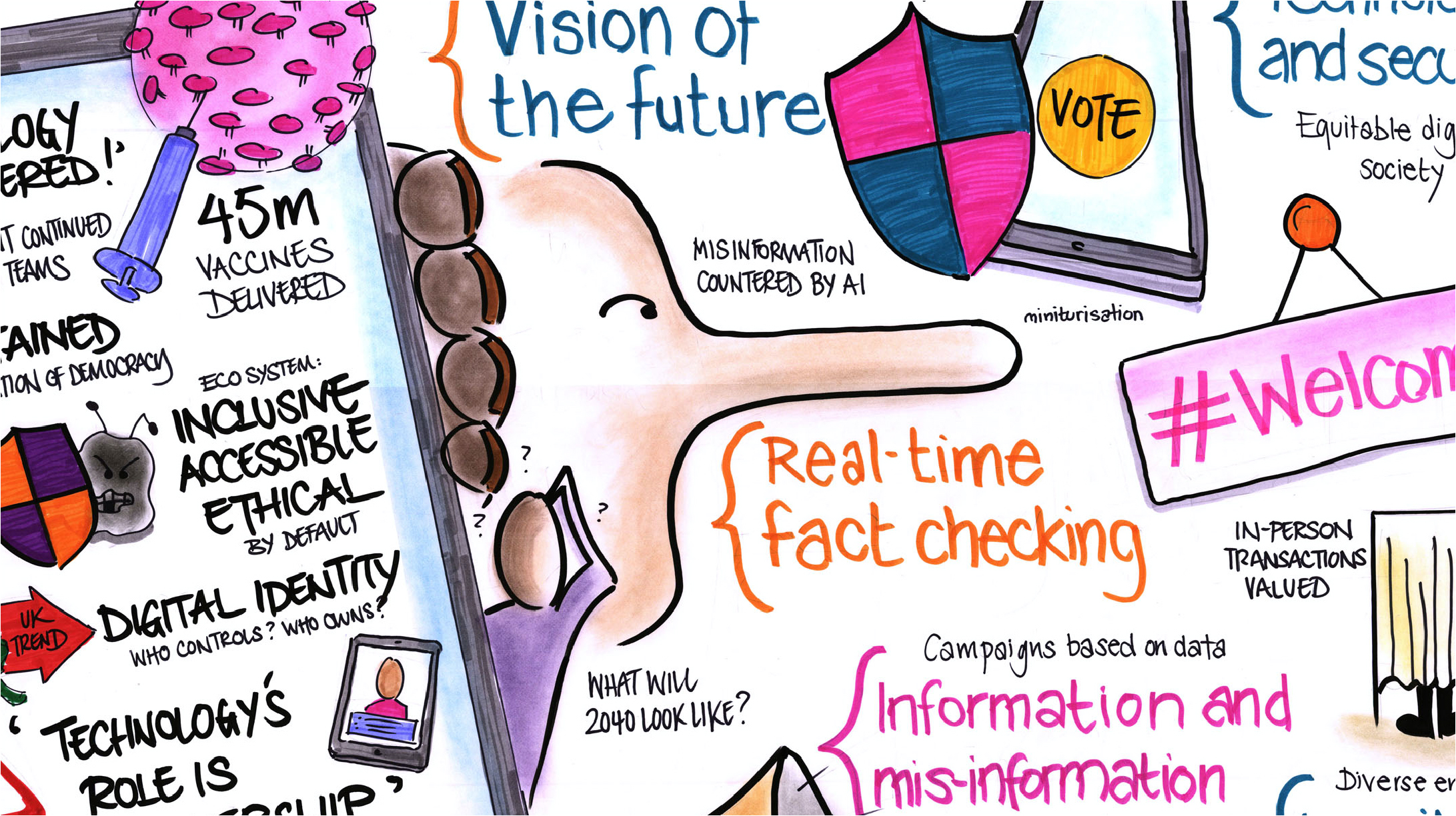Civica graphic by Inky Thinking