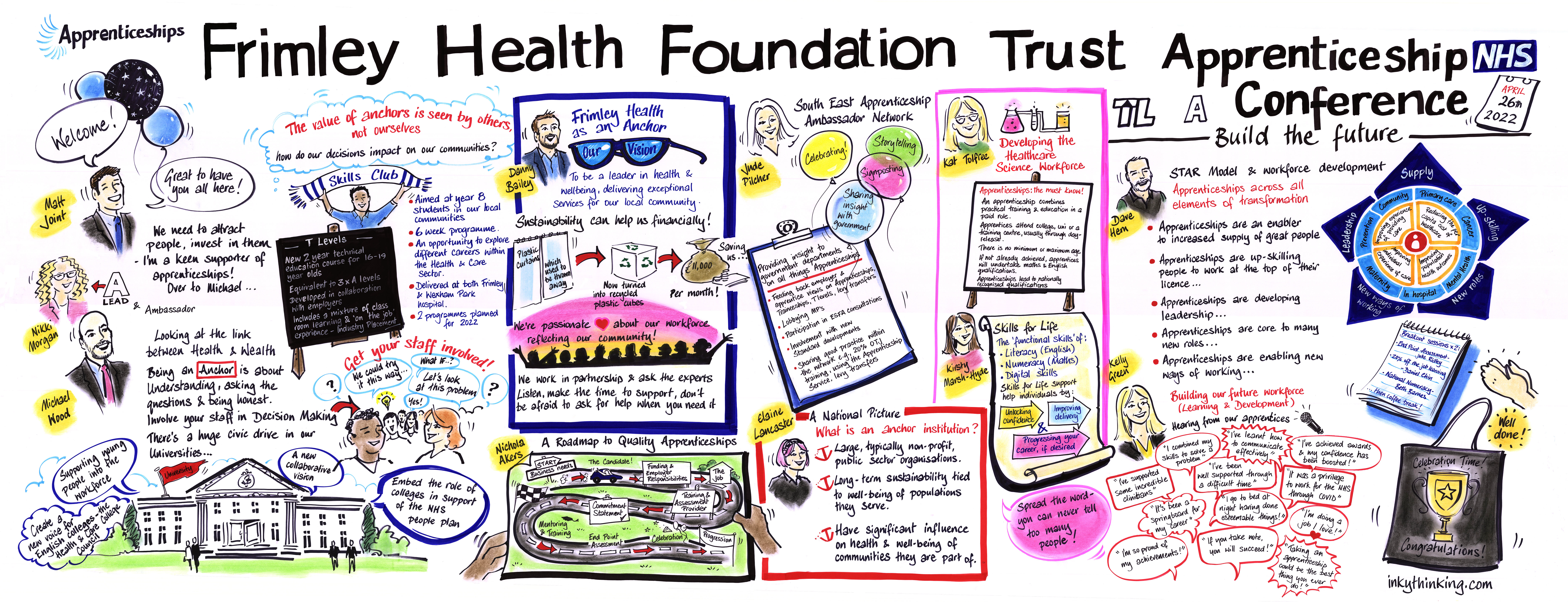 Graphic recording from Frimley NHS Apprenticeship Celebration by Inky Thinking UK
