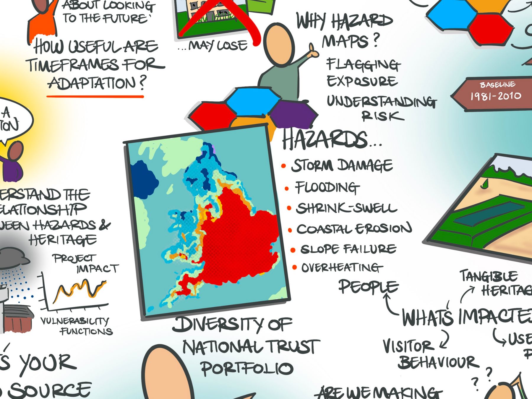 Graphic recording example, digital, by Inky Thinking UK