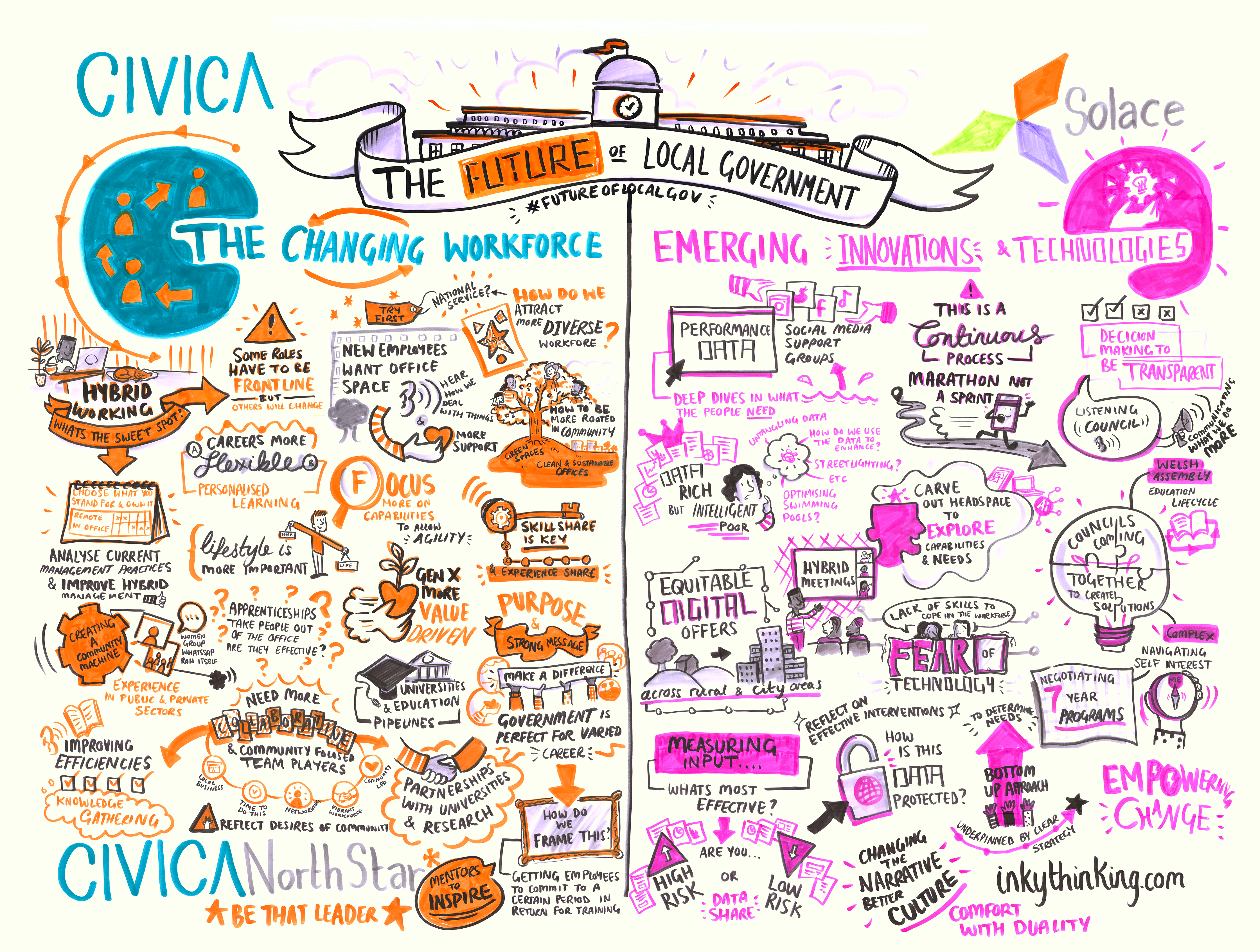 Civica - the future of local government graphic