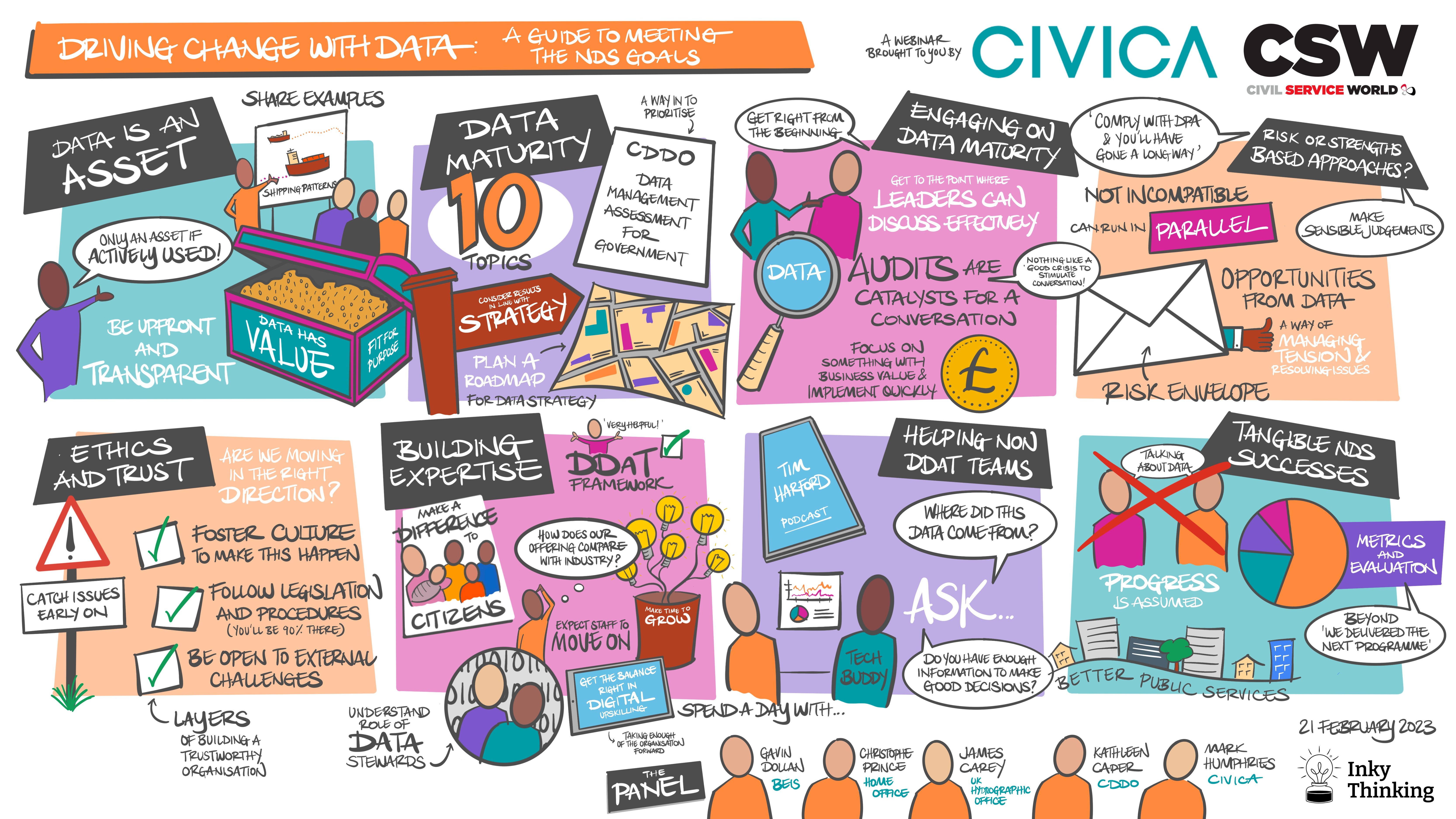 Civica - driving change with data graphic