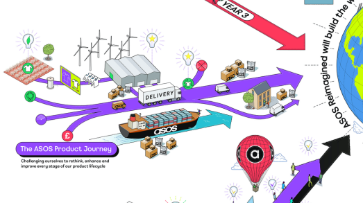 Eco-systems blog preview image, Inky Thinking
